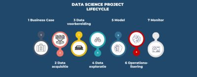 OPINIE | Is dat zo? De ongemakkelijke waarheid achter ‘toepasbare data science’